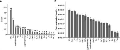 High coverage of targeted lipidomics revealed lipid changes in the follicular fluid of patients with insulin-resistant polycystic ovary syndrome and a positive correlation between plasmalogens and oocyte quality